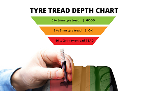 Tyre depth gauge checking tyre tread depth